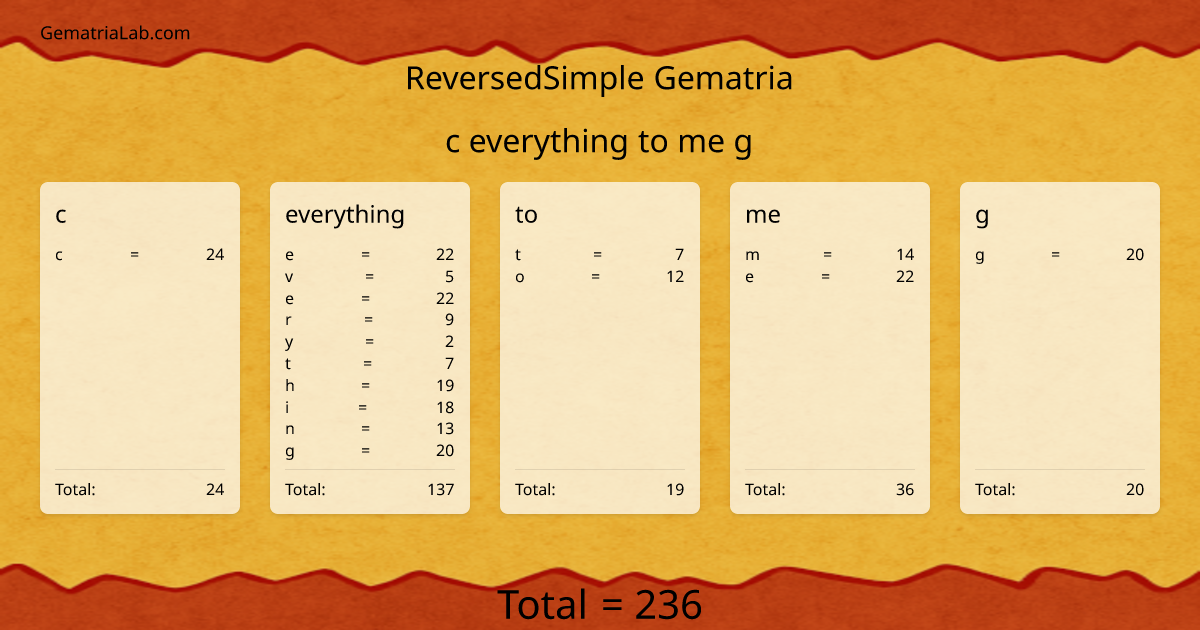 c everything to me g in reversedSimple Gematria